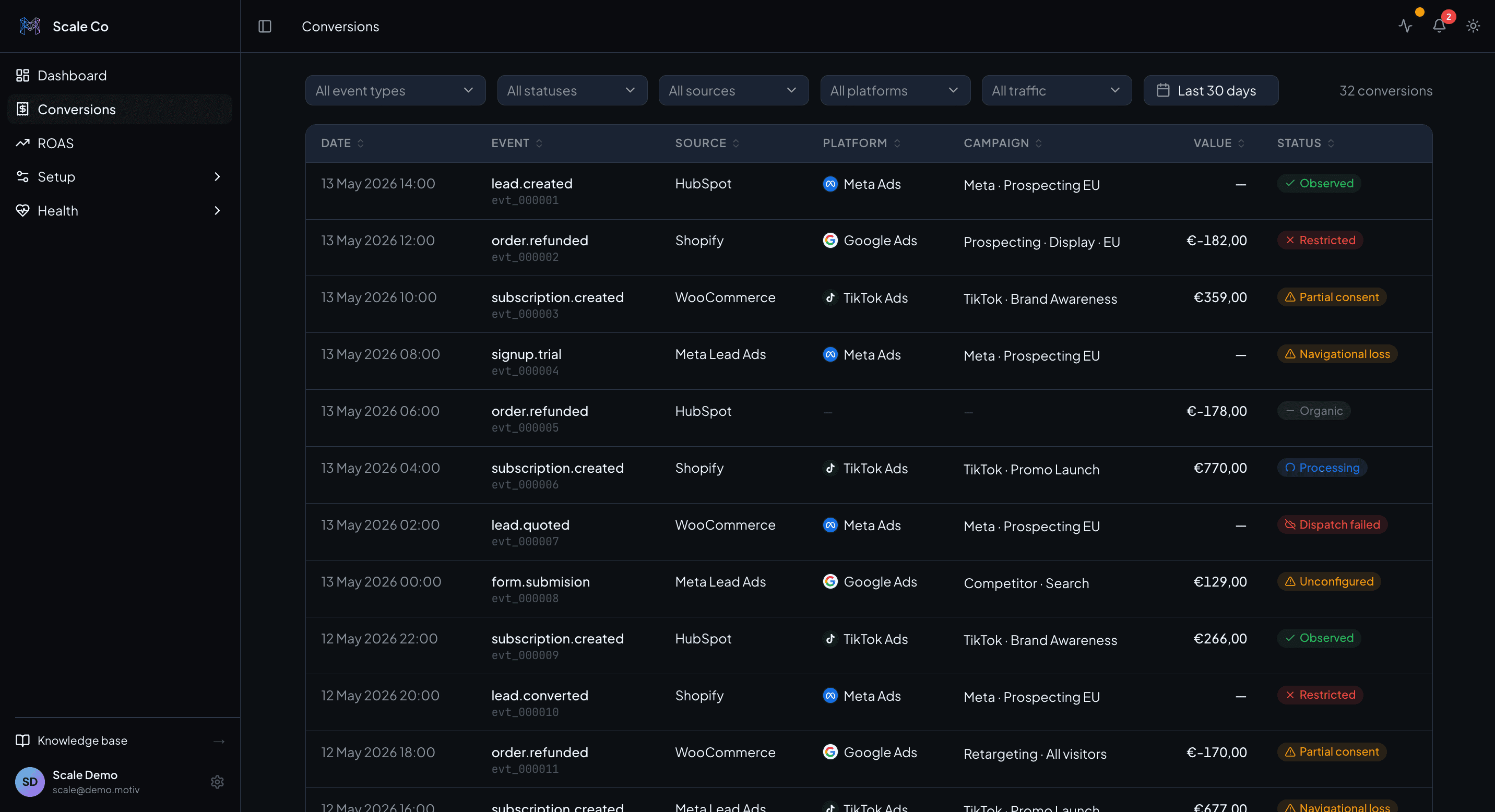 Conversions Overview: every Observed and Restricted conversion, filterable.