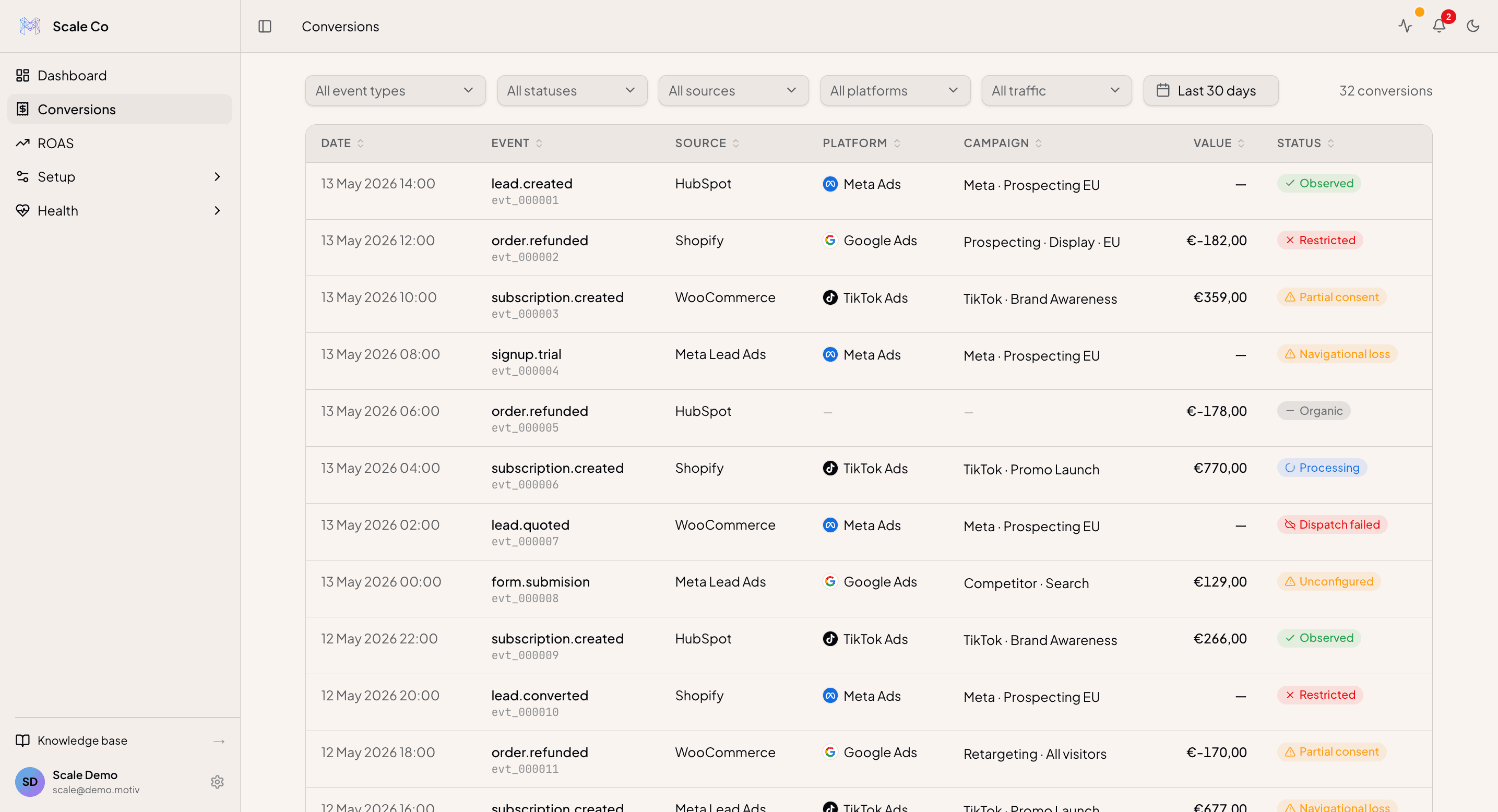 Conversions Overview: every Observed and Restricted conversion, filterable.
