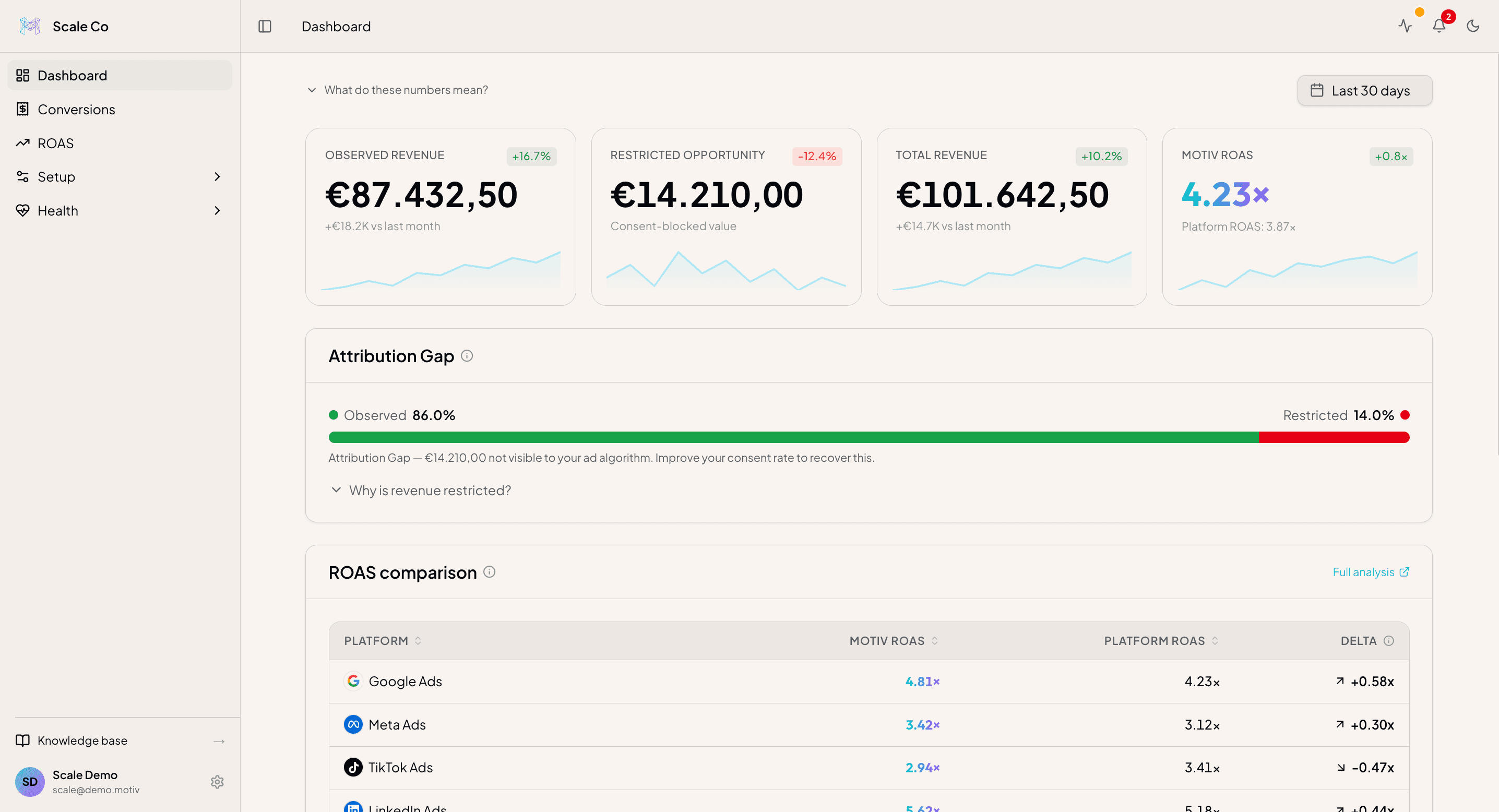 Motiv dashboard