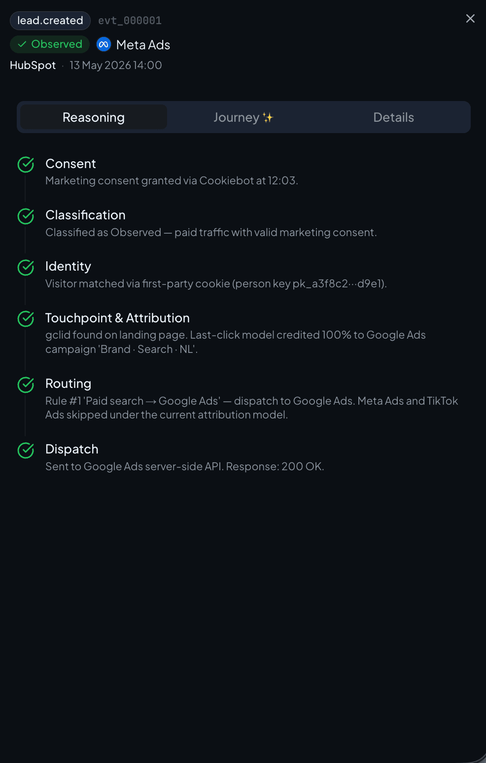 Reasoning View: the full pipeline decision path for a single conversion.